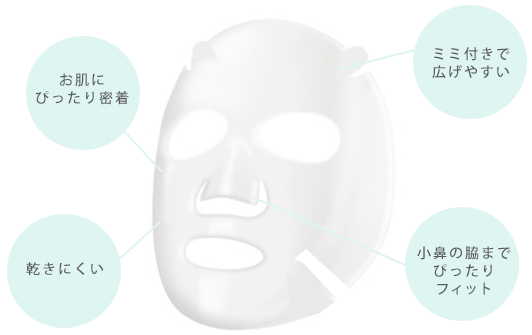 3Dタイプのマスクになってお肌への密着感もアップ！美容液も1.7倍に。