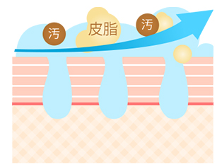 しっかり落として潤う