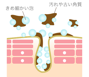 しっかり落として潤う